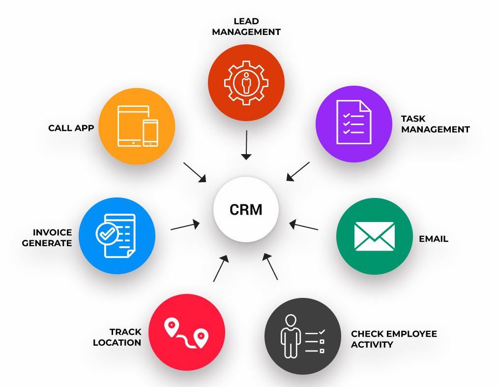 Best Enterprise CRM Solutions: Streamlining Business Operations with Top Providers and Customization Options