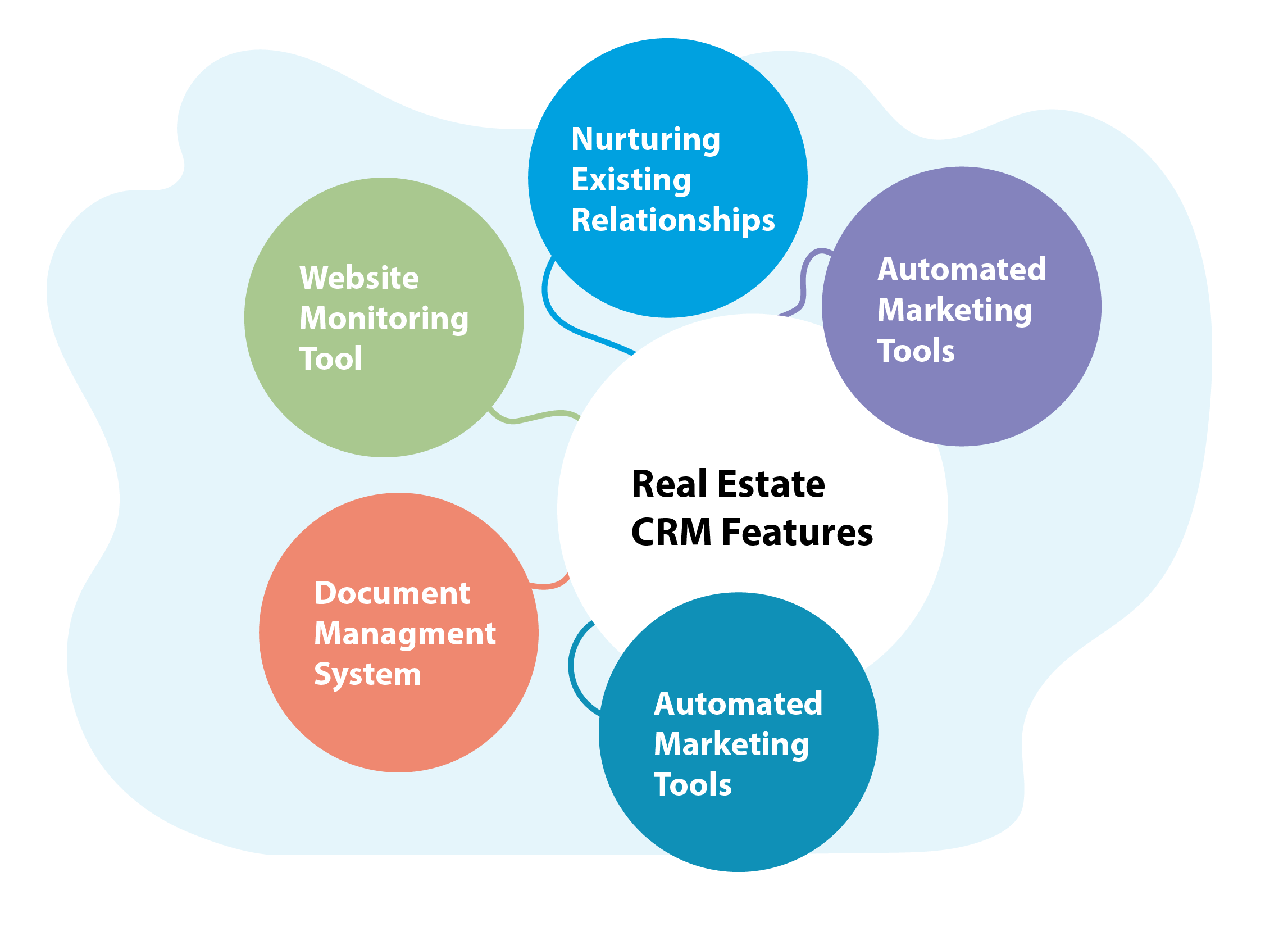 Best CRM for Real Estate Agents: Streamlining Your Business
