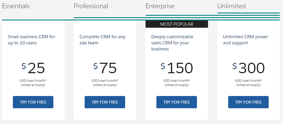 Salesforce CRM cost: Understanding Factors, Pricing Models, and Hidden Expenses