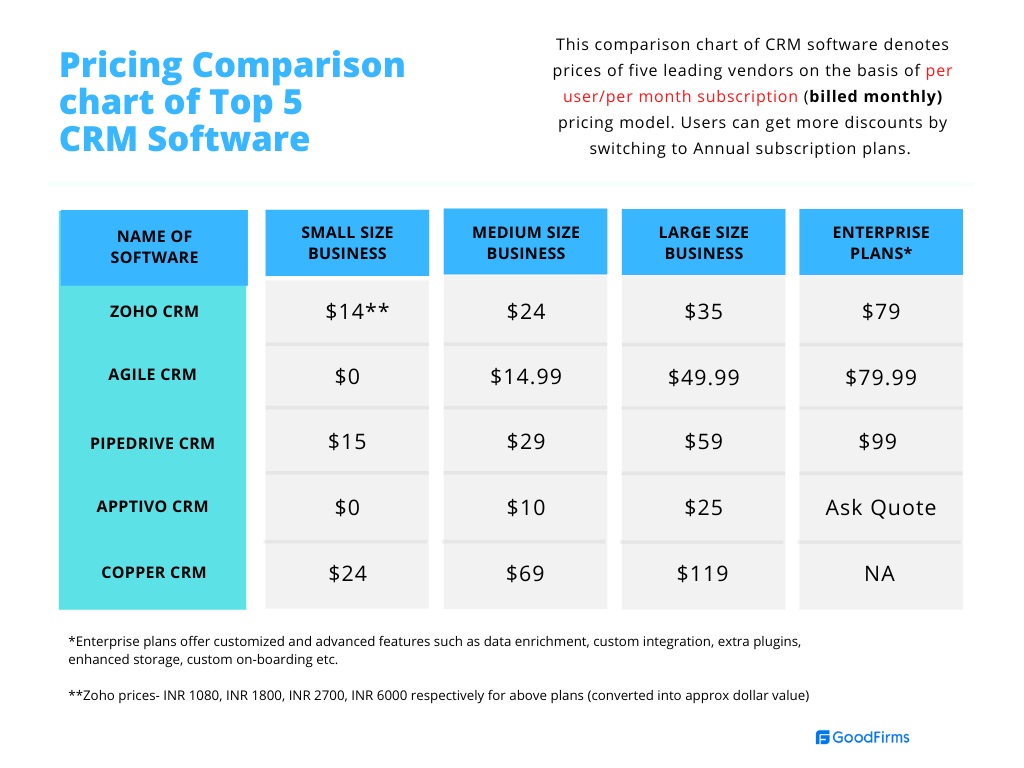 CRM Software Cost: Factors, Pricing Models, Hidden Costs, and Strategies