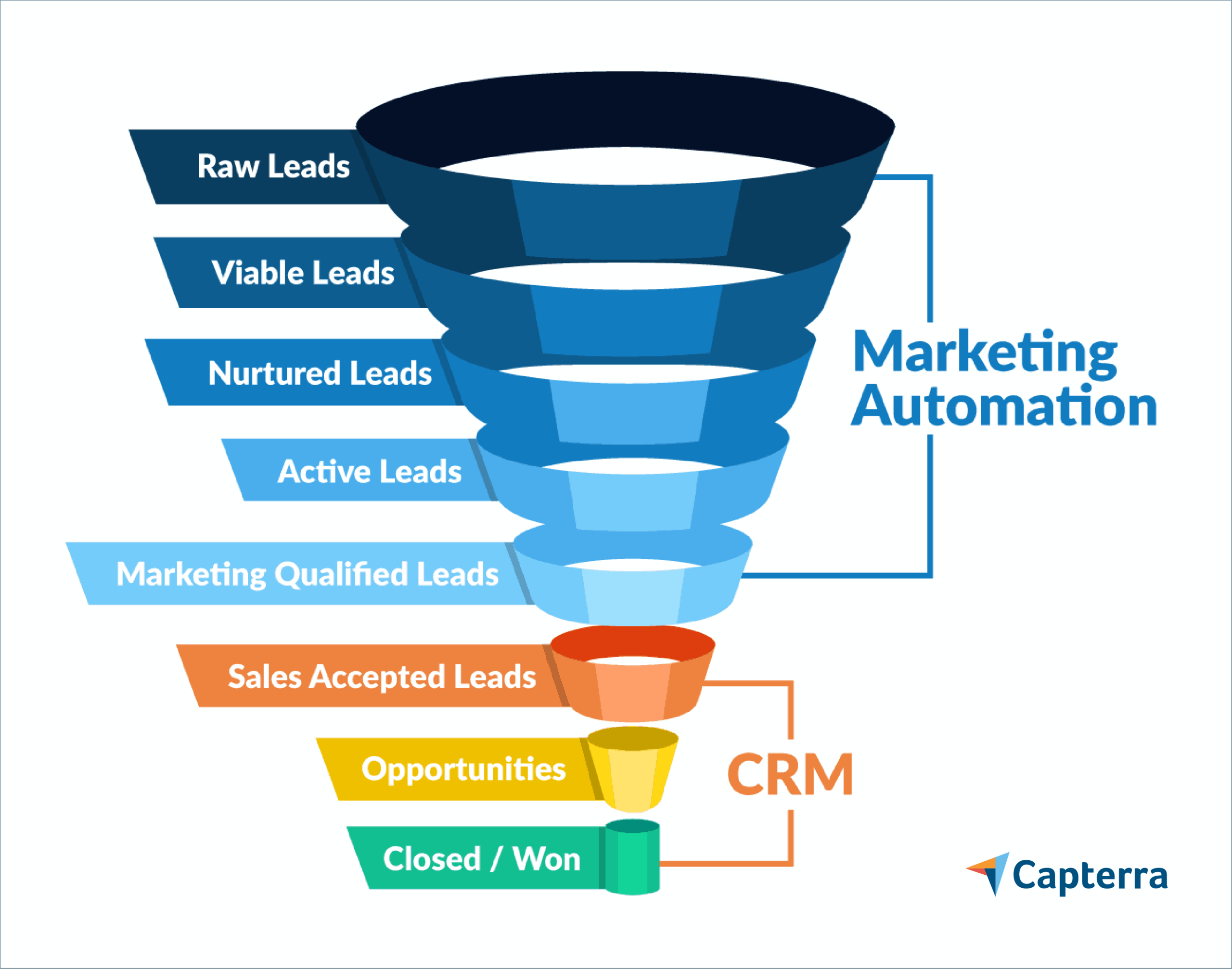 CRM for Sales and Marketing Automation: Streamlining Business Growth