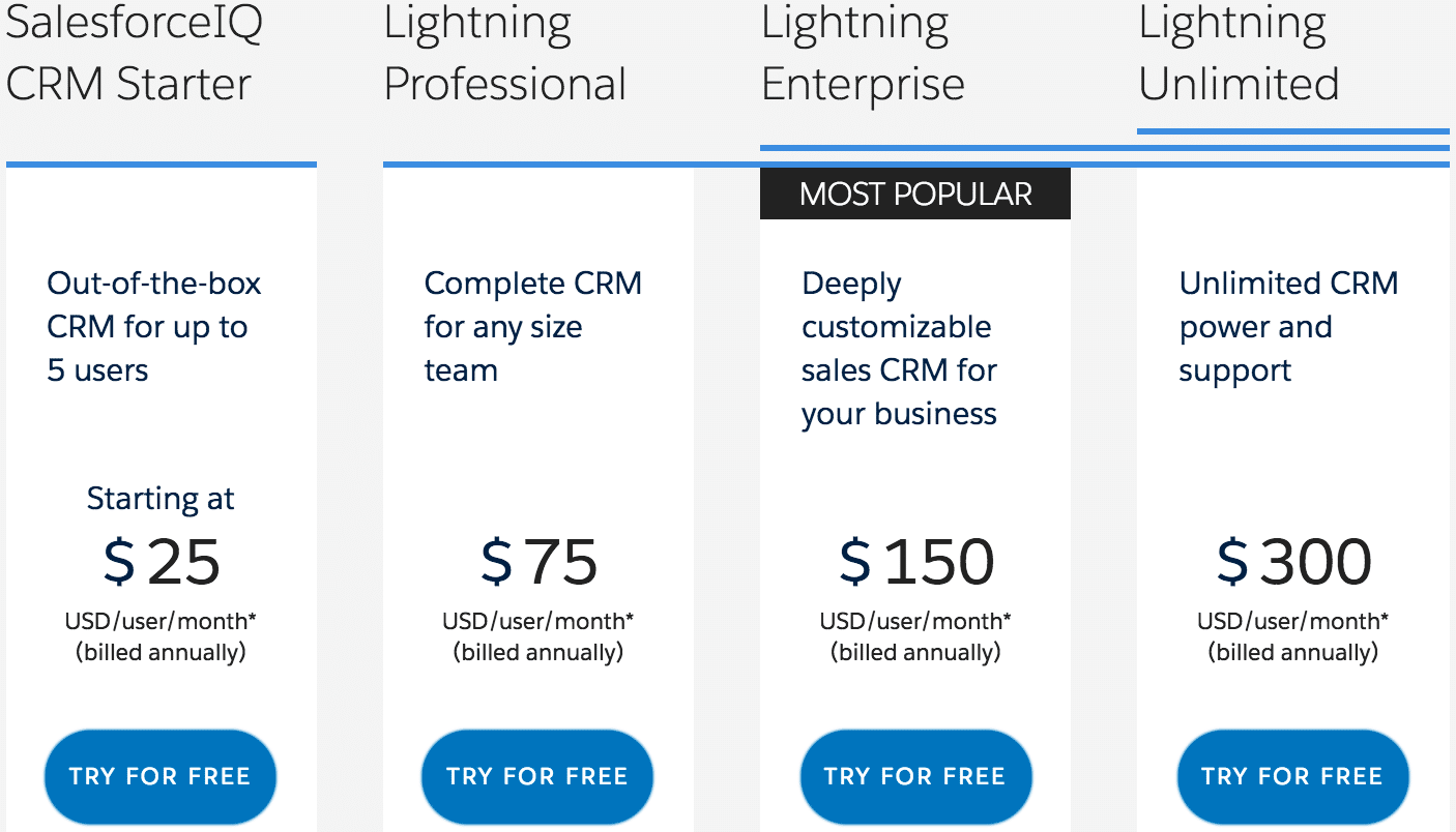 Salesforce CRM pricing: Unveiling Costs and Customization Options