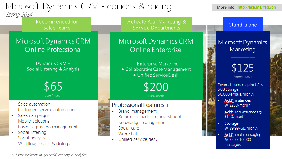 CRM system pricing: Understanding the Cost Dynamics